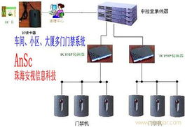 门禁机 智能安防的核心组件与多元应用场景