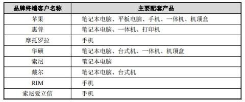 安洁科技 市值最小的苹果供应商概念股，电子产品销售潜力待发掘